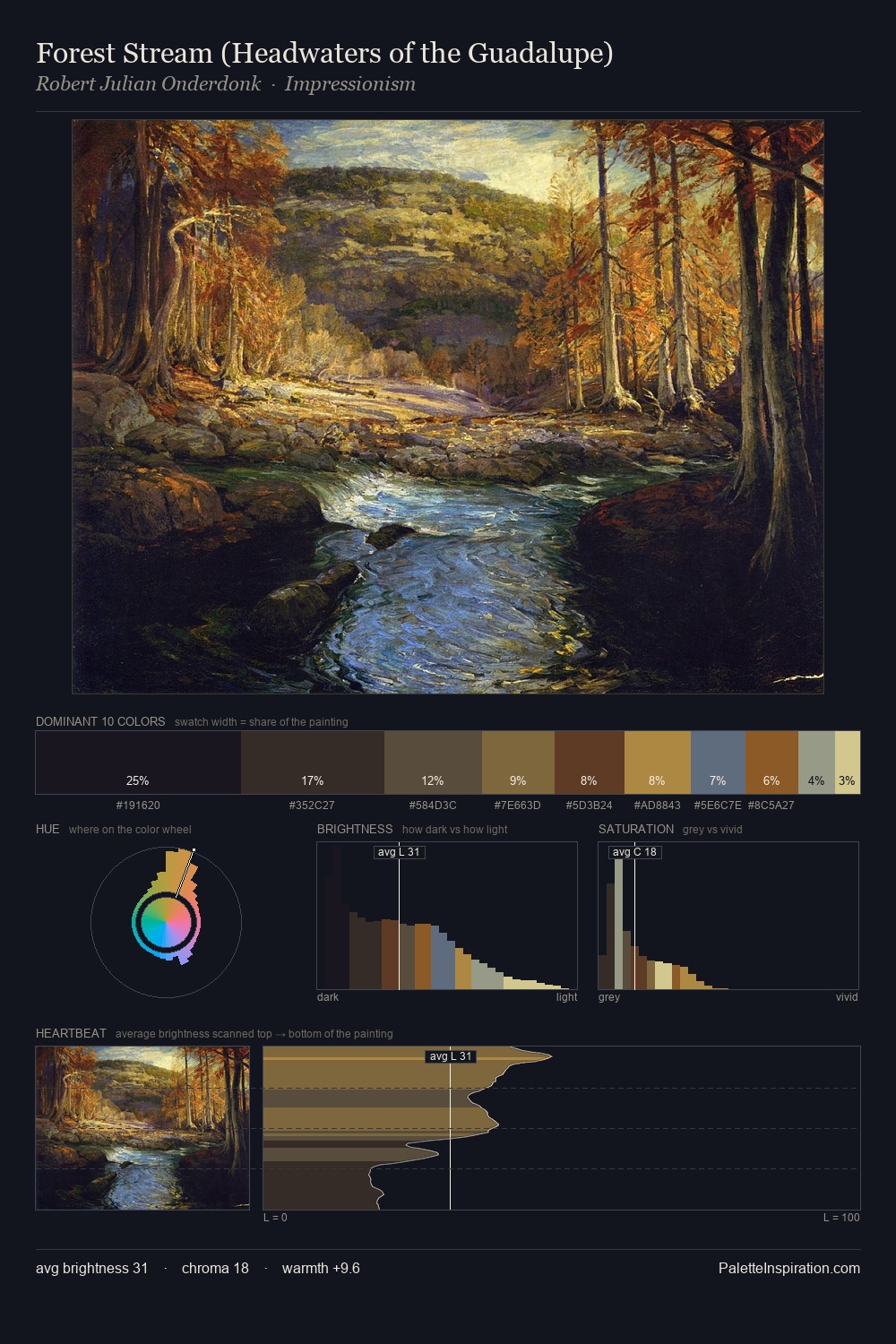 Forest Stream (Headwaters of the Guadalupe) palette card