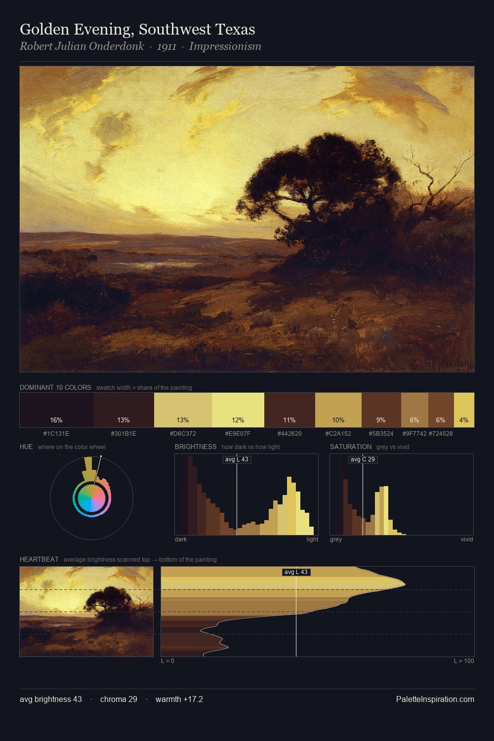 Golden Evening, Southwest Texas palette card