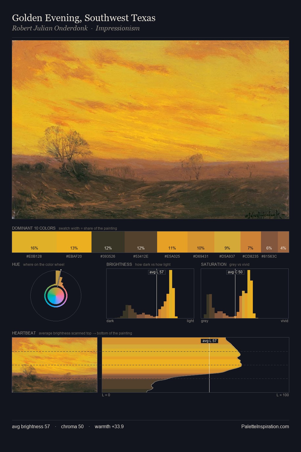 Golden Evening, Southwest Texas palette card