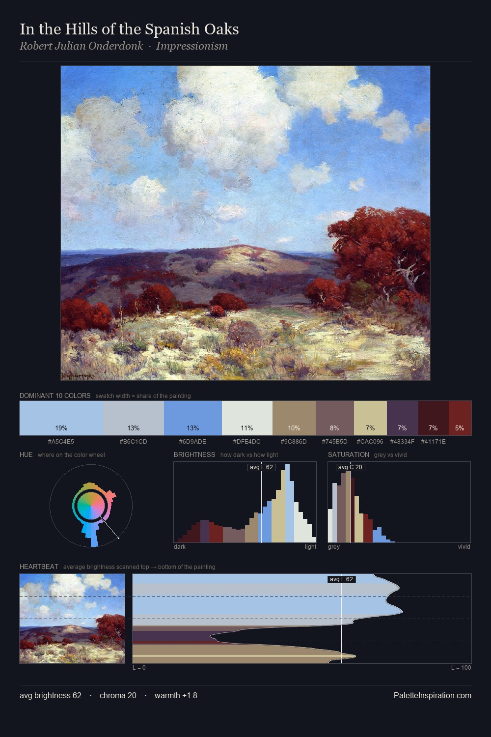 In the Hills of the Spanish Oaks palette card