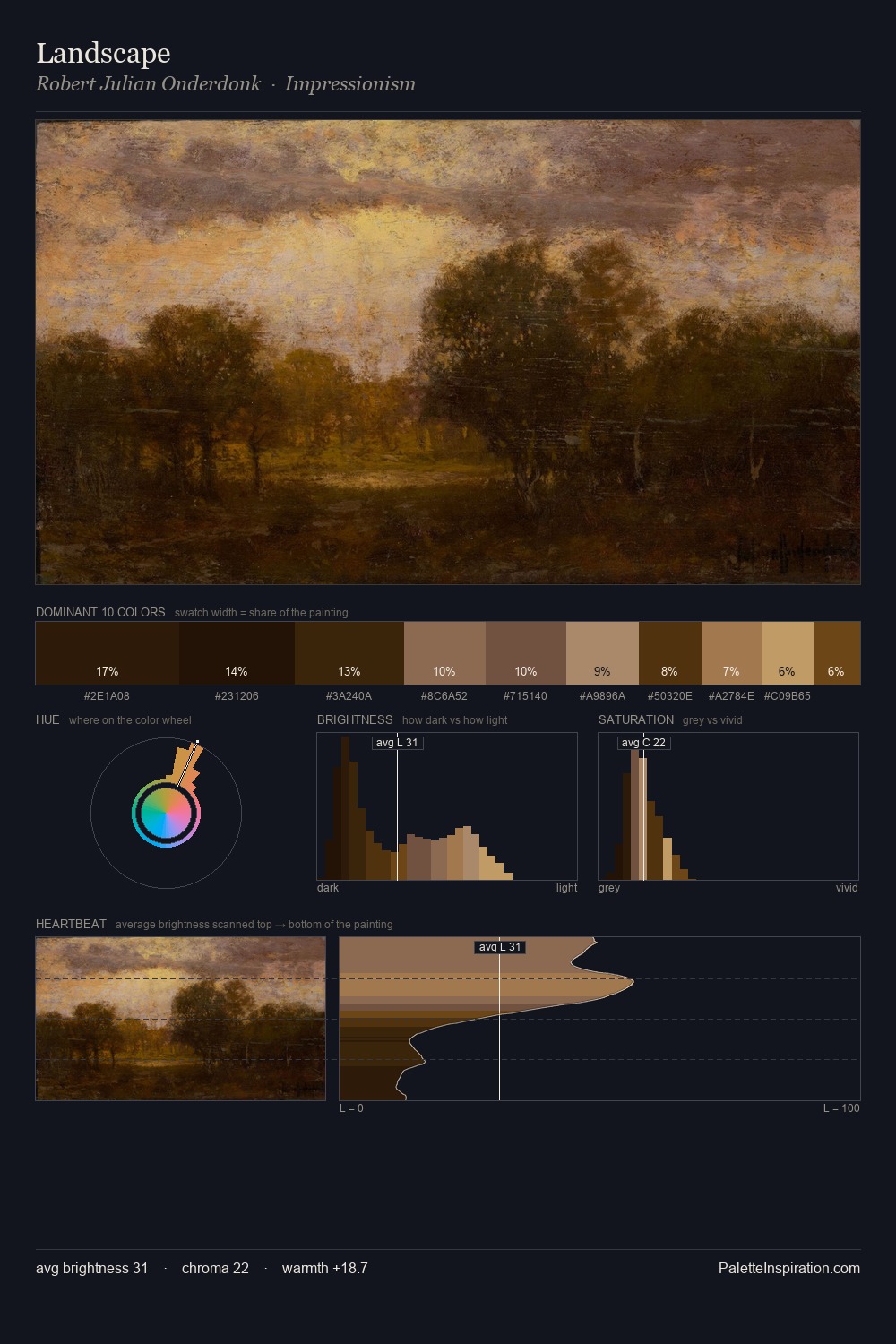 Landscape palette card