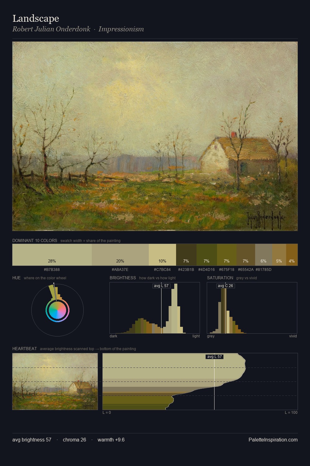 Landscape palette card