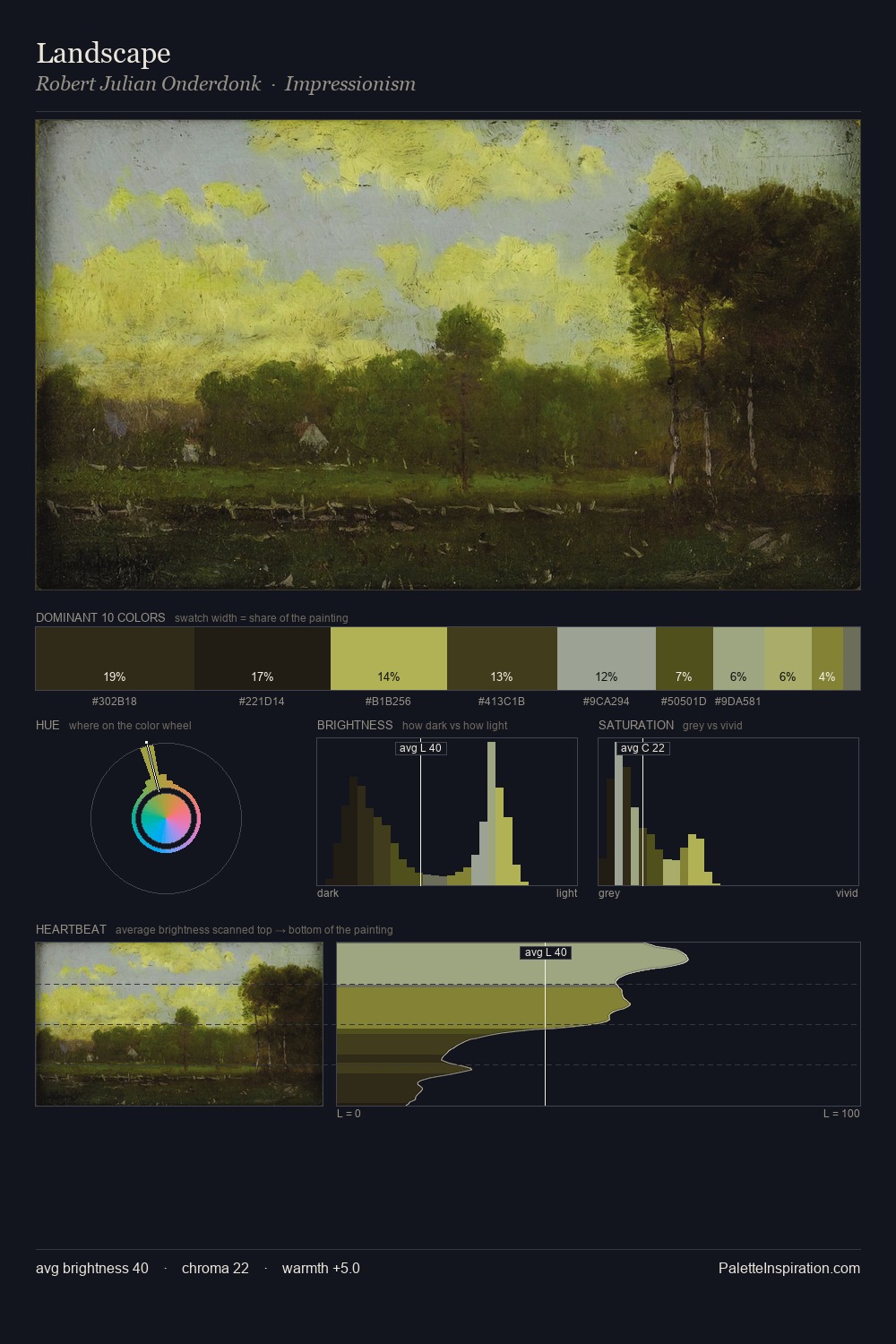 Landscape palette card