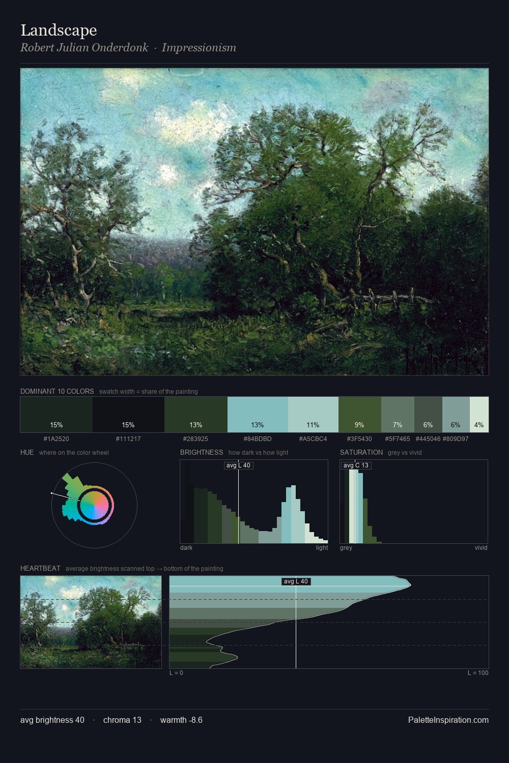 Landscape palette card