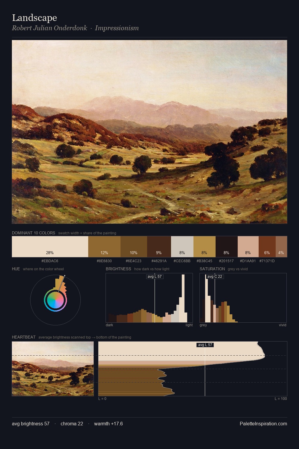 Landscape palette card