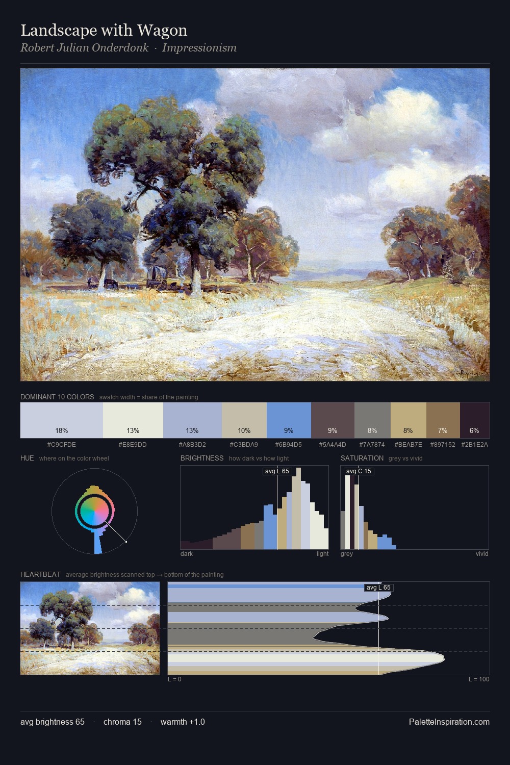 Landscape with Wagon palette card