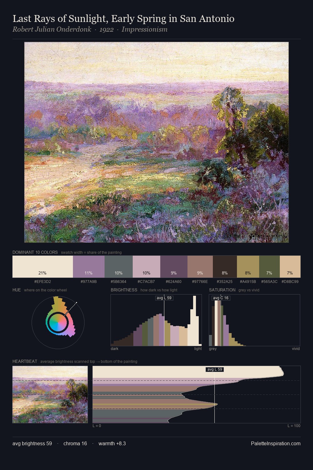 Last Rays of Sunlight, Early Spring in San Antonio palette card