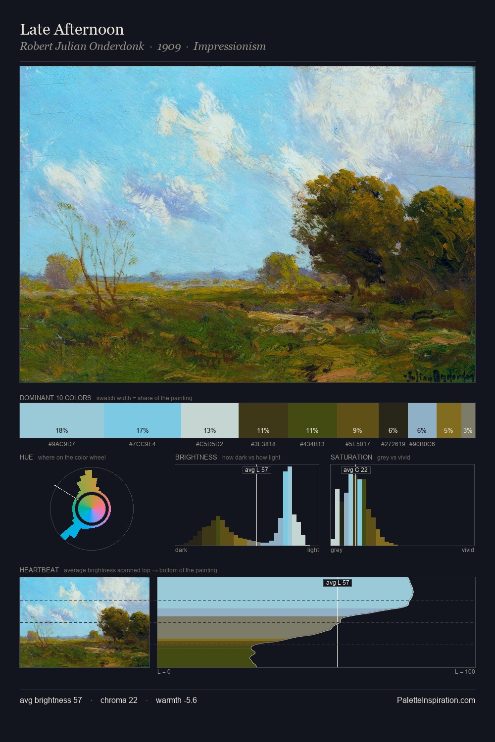 Late Afternoon palette card