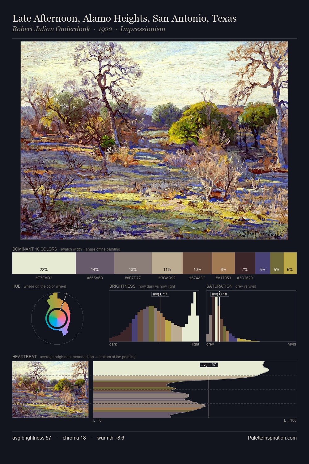 Late Afternoon, Alamo Heights, San Antonio, Texas palette card