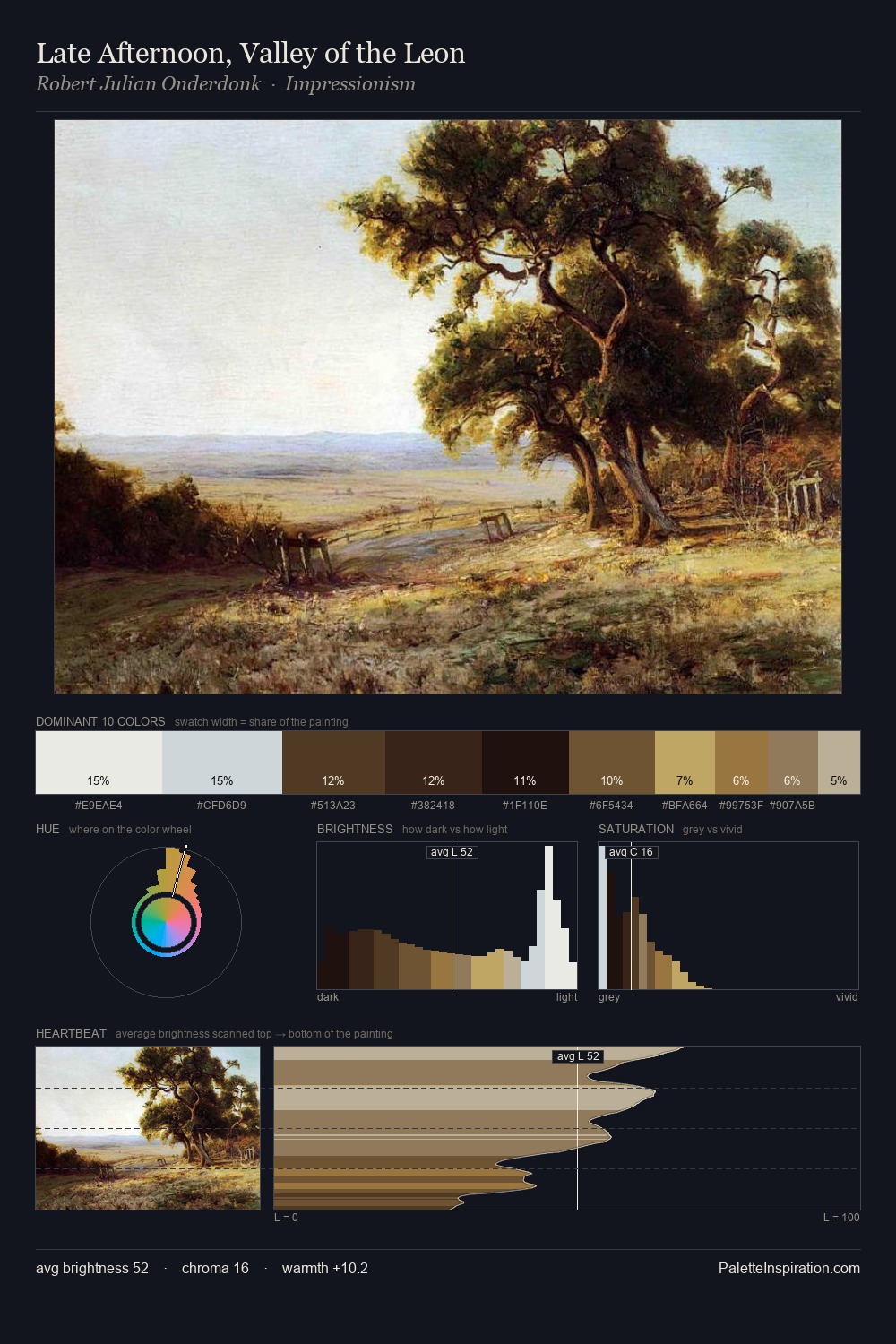 Late Afternoon, Valley of the Leon palette card