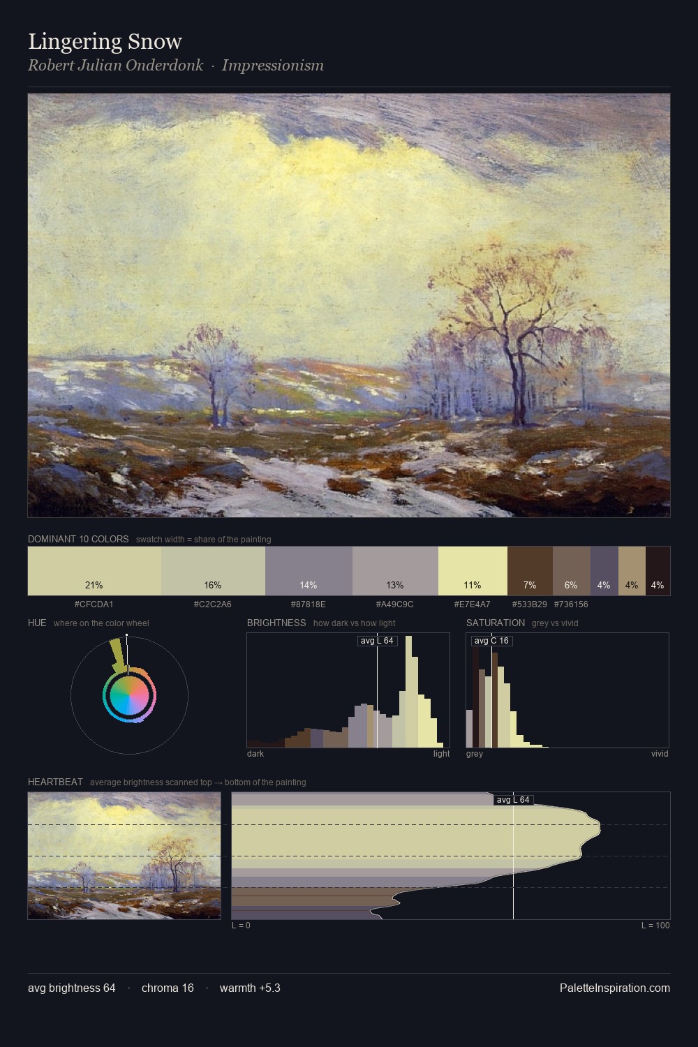 Lingering Snow palette card
