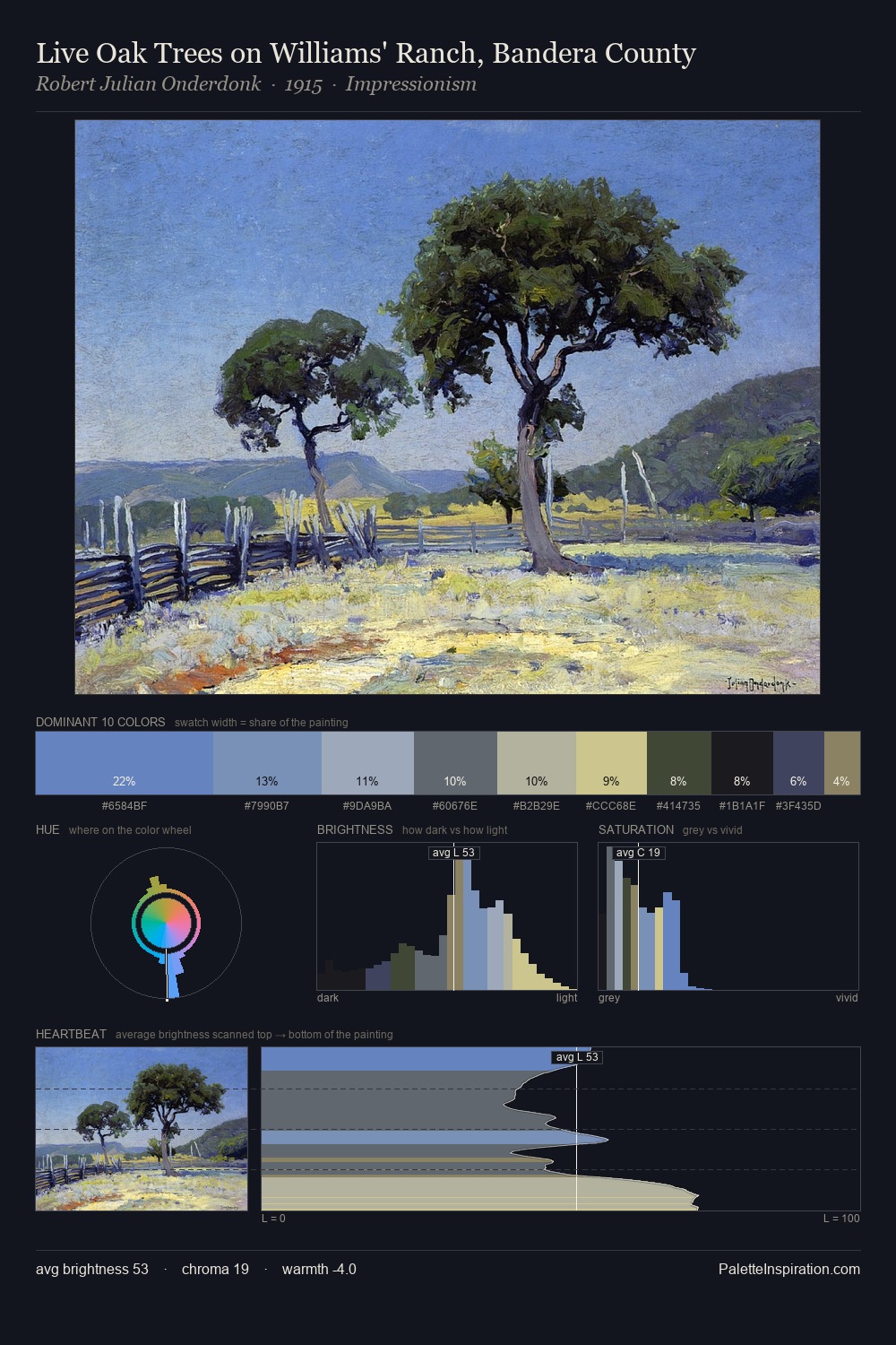 Live Oak Trees on Williams' Ranch, Bandera County palette card