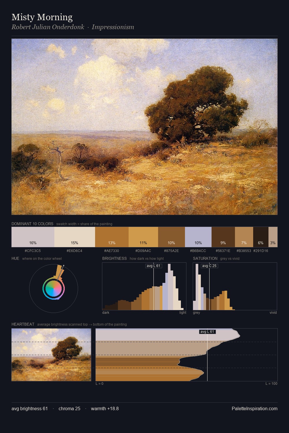 Misty Morning palette card