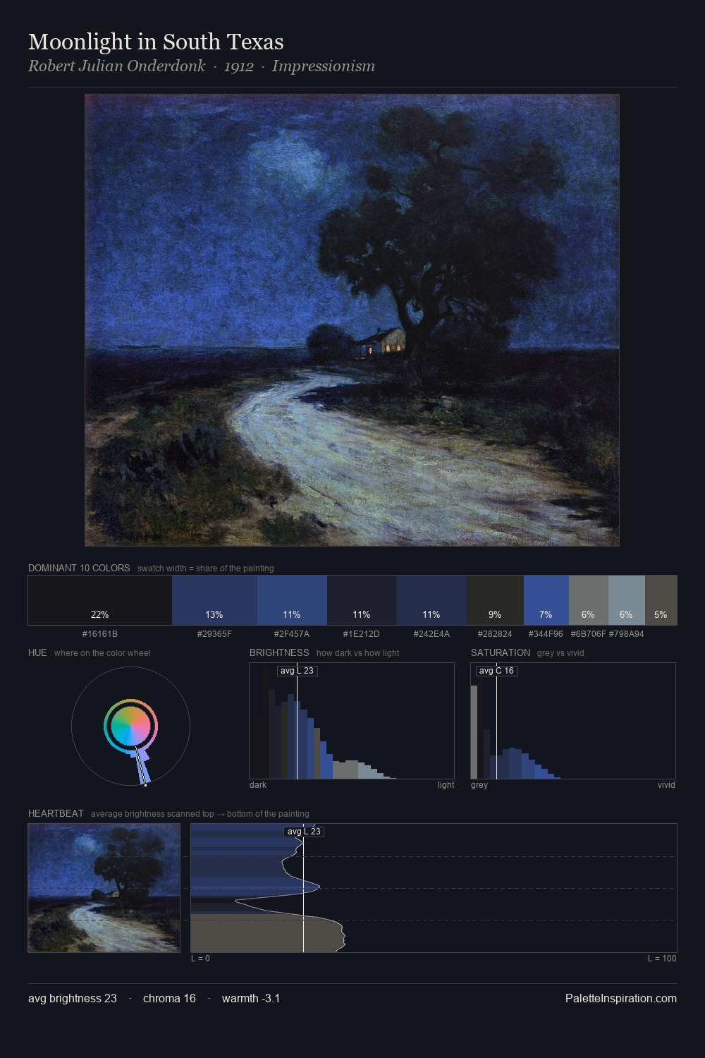 Moonlight in South Texas palette card