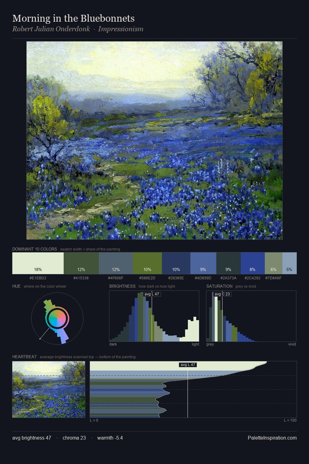 Morning in the Bluebonnets palette card