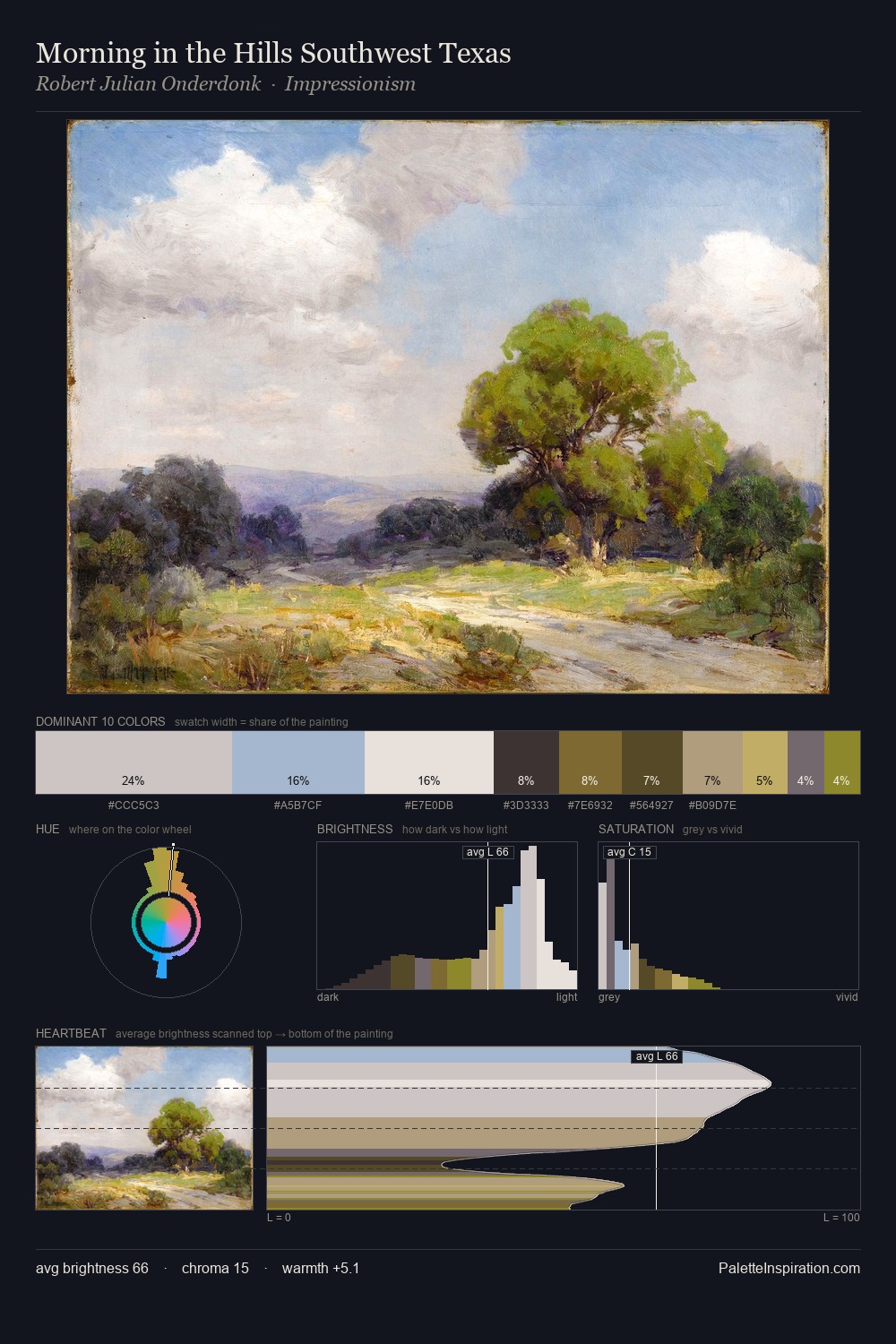 Morning in the Hills Southwest Texas palette card