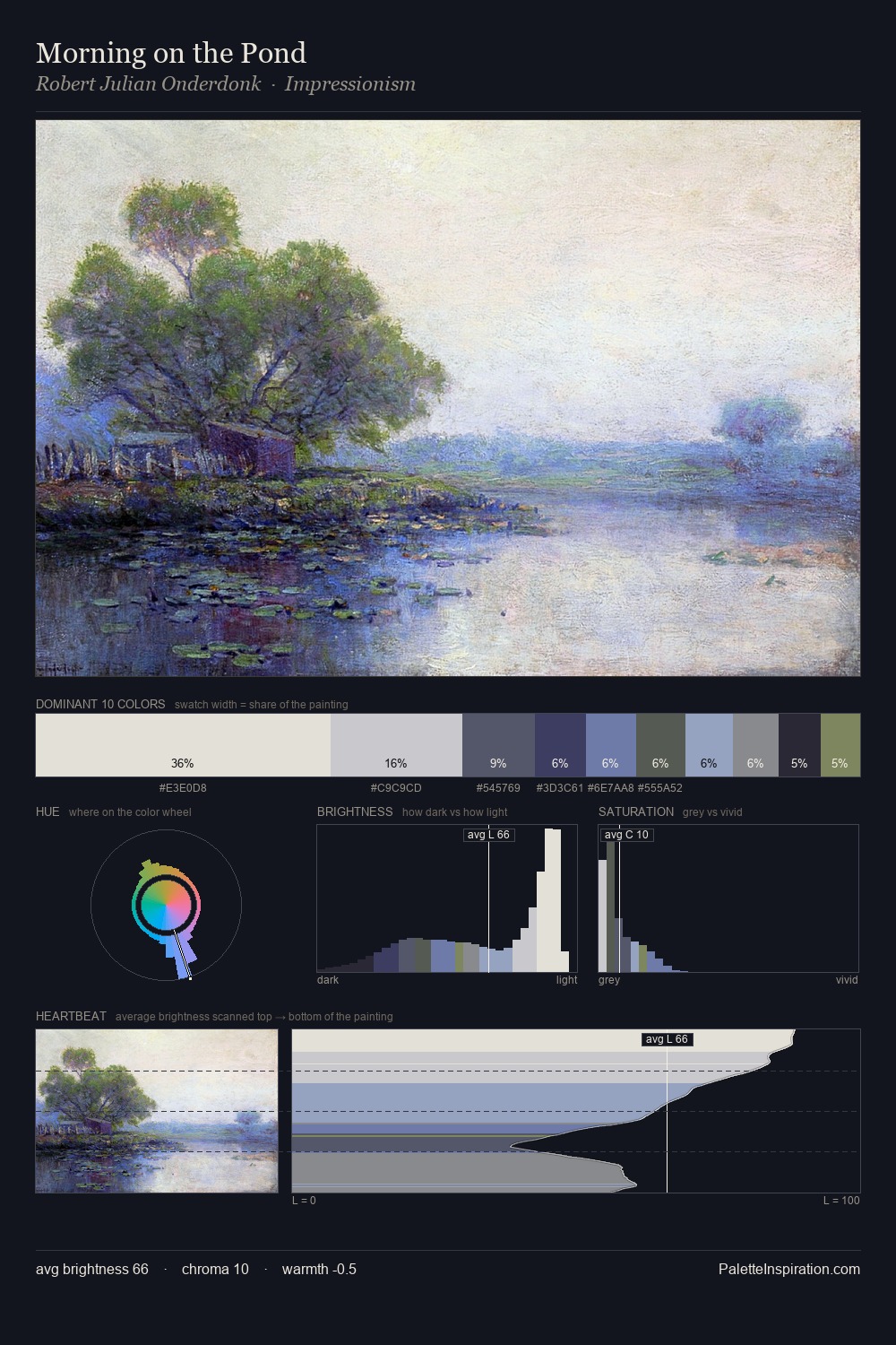 Morning on the Pond palette card