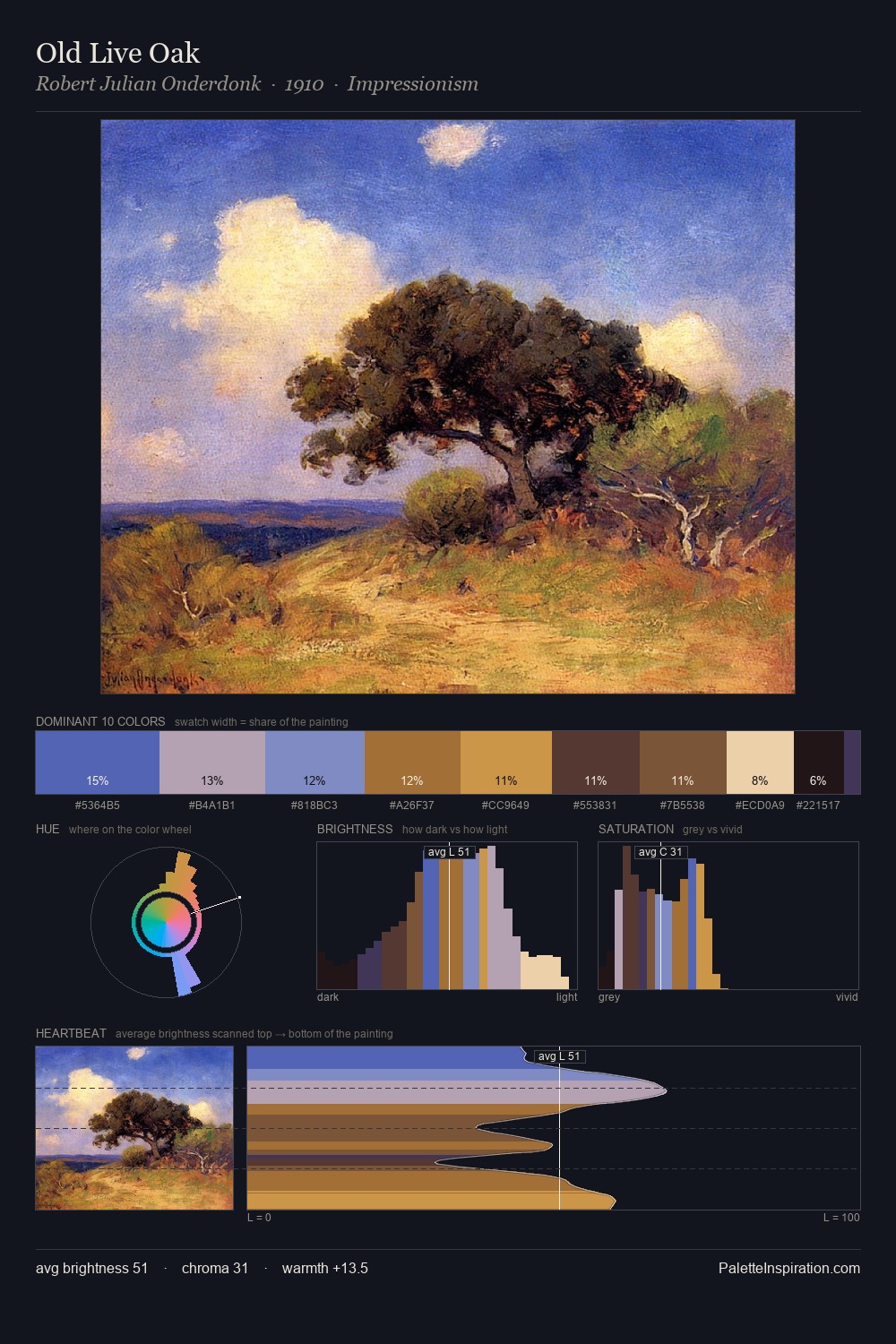 Old Live Oak palette card