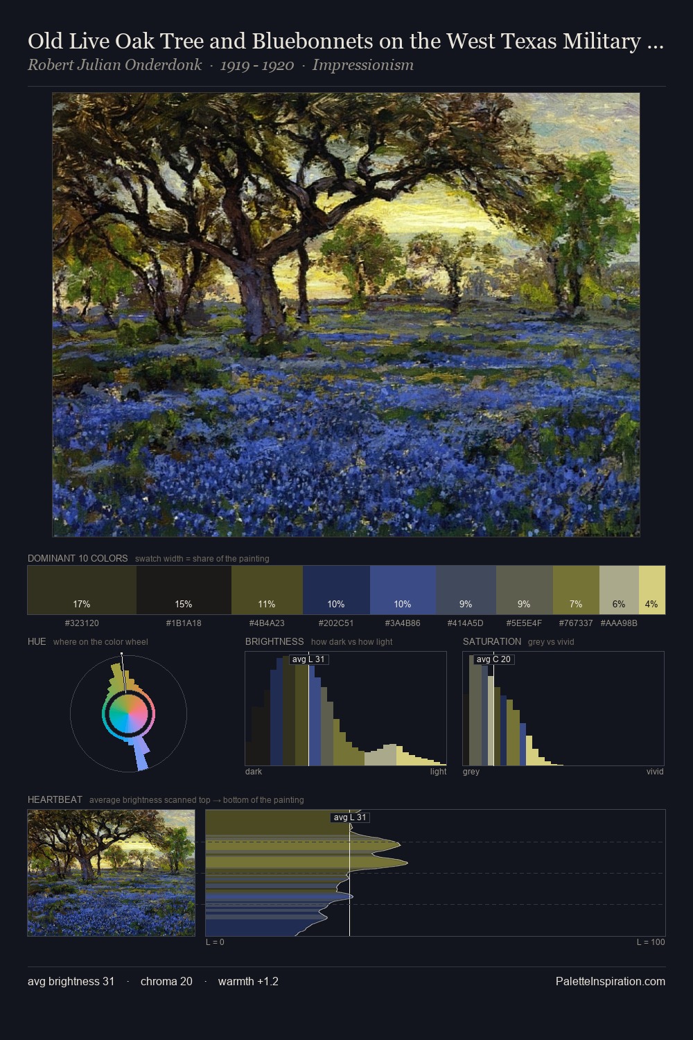 Old Live Oak Tree and Bluebonnets on the West Texas Military Grounds, San Antonio palette card