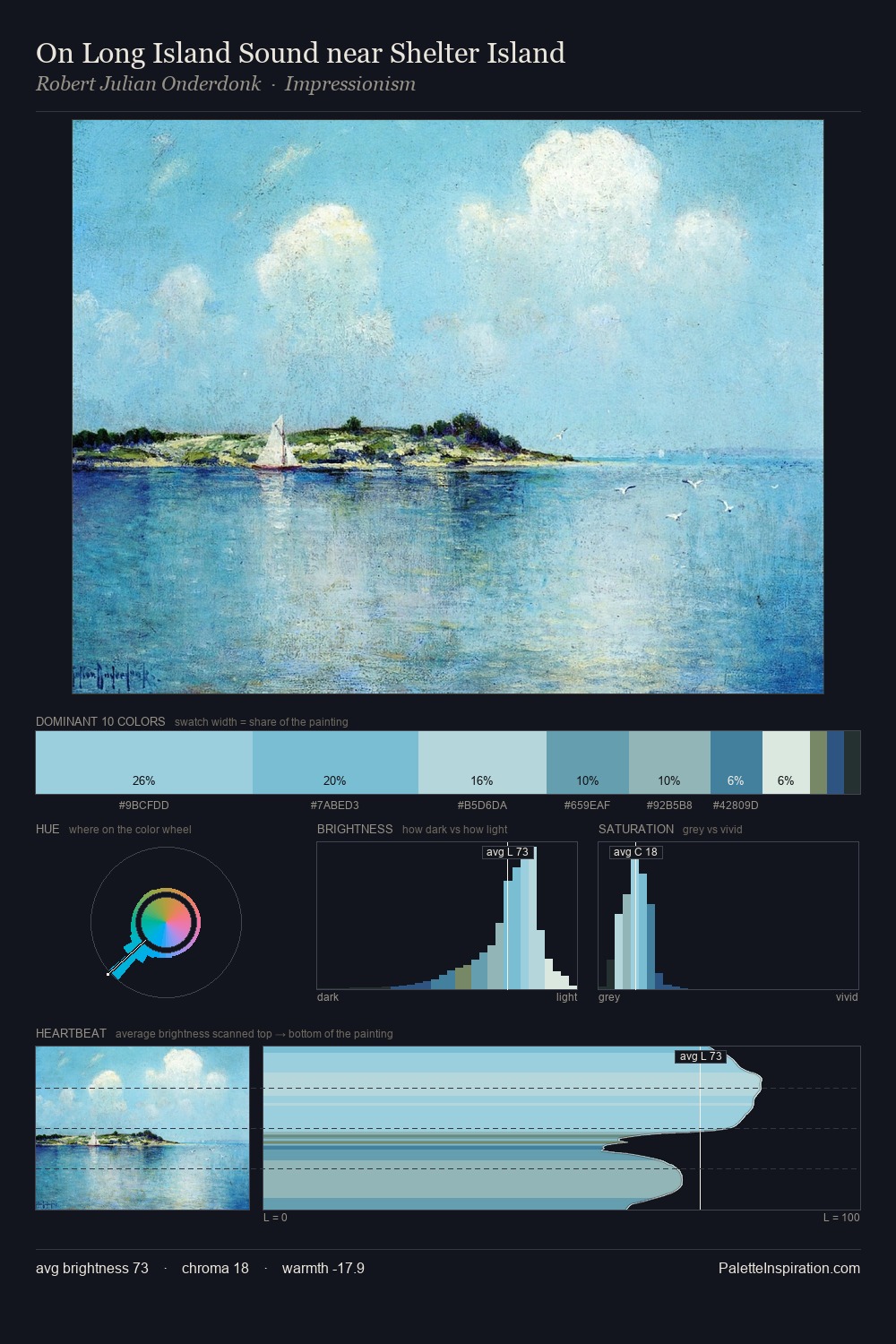 On Long Island Sound near Shelter Island palette card