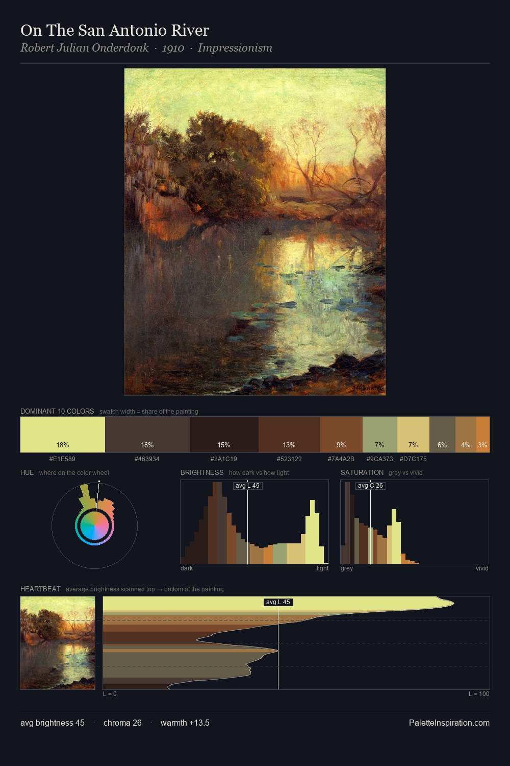 On The San Antonio River palette card