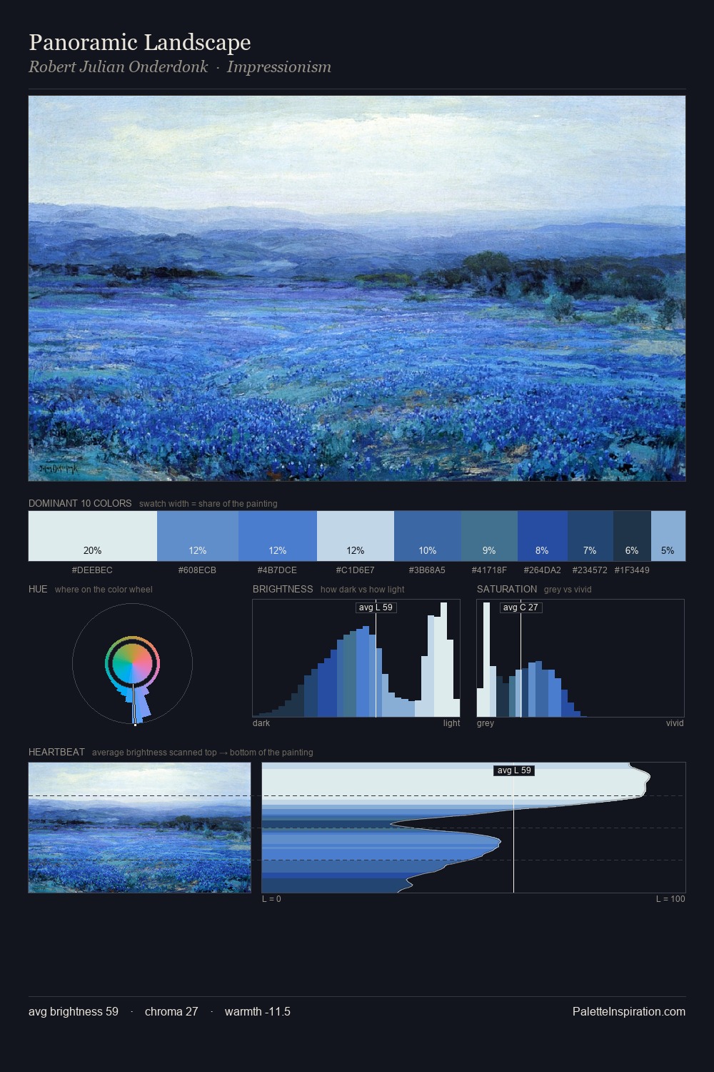 Panoramic Landscape palette card