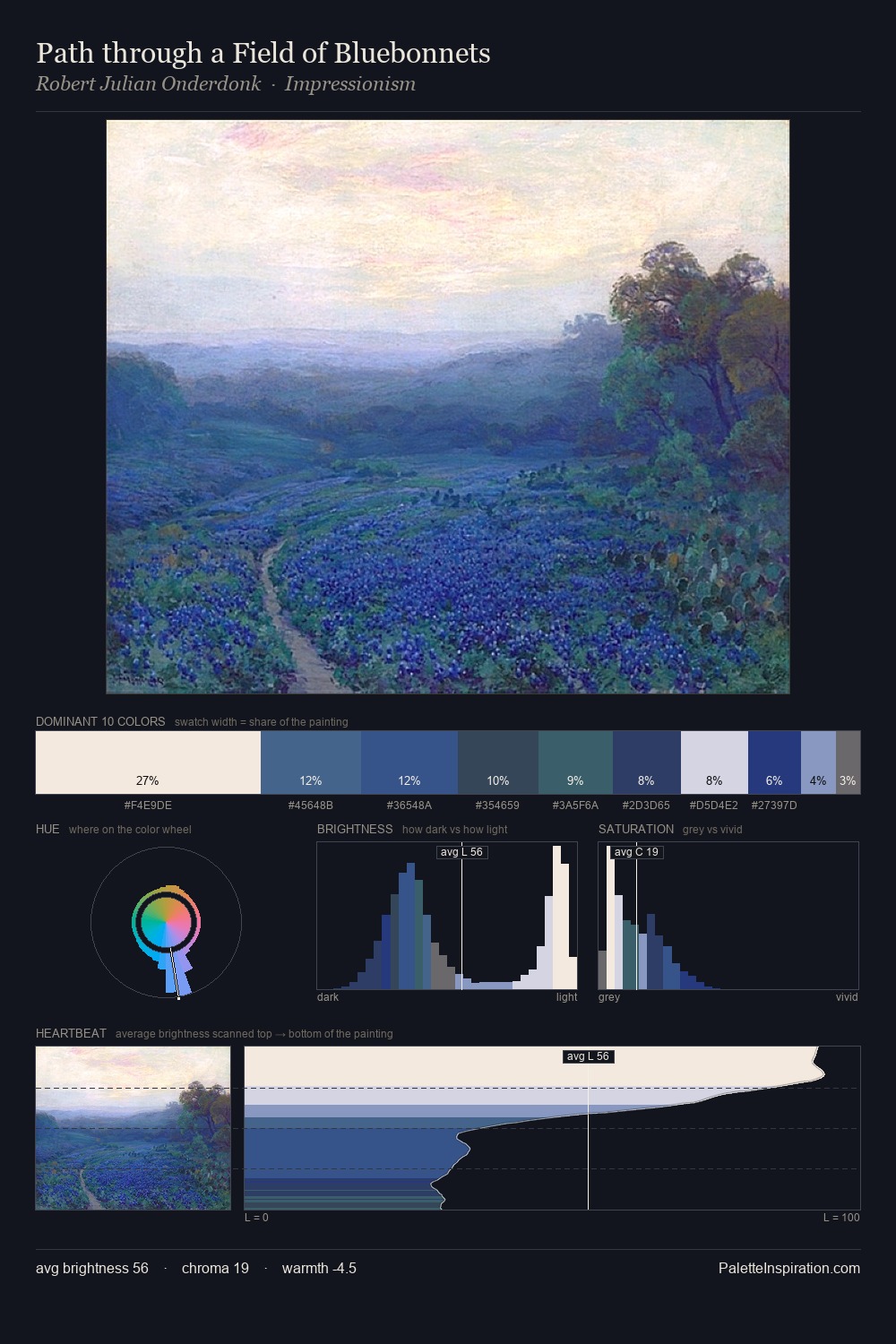 Path through a Field of Bluebonnets palette card