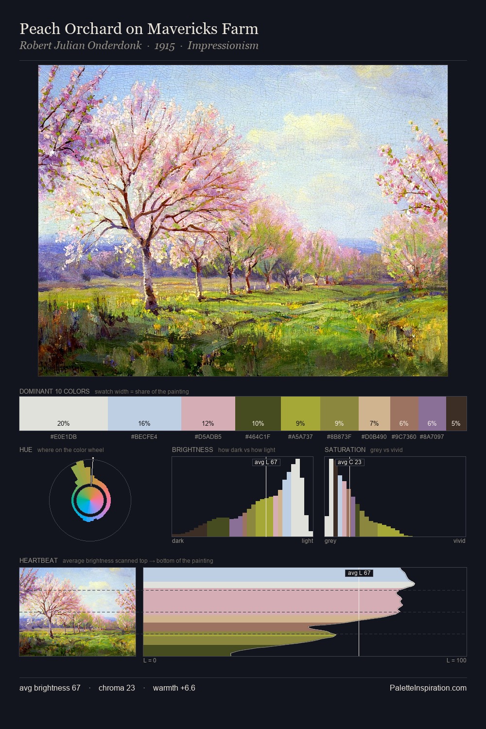 Peach Orchard on Mavericks Farm palette card