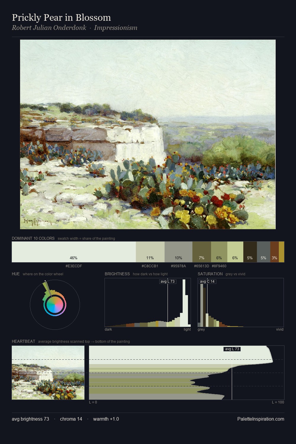 Prickly Pear in Blossom palette card