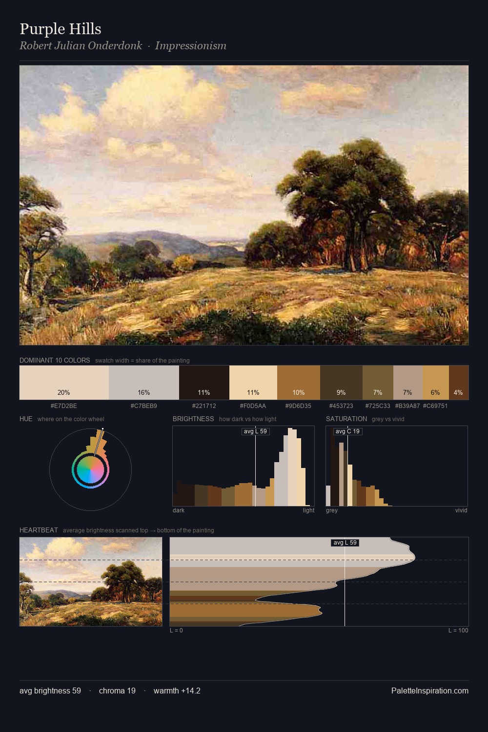Purple Hills palette card