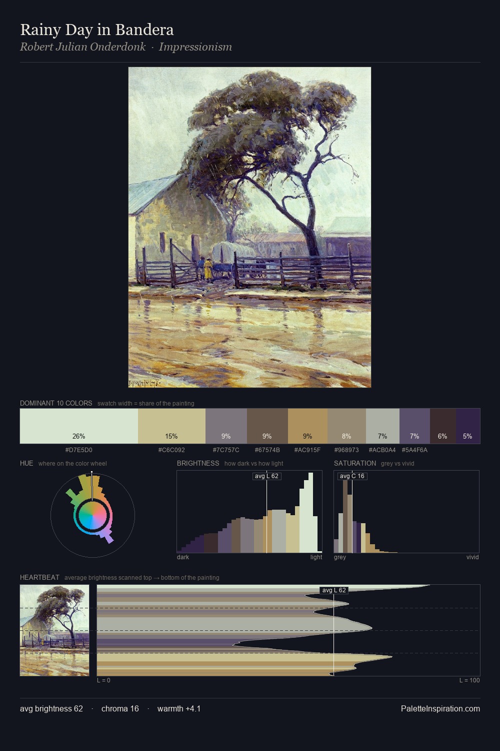 Rainy Day in Bandera palette card