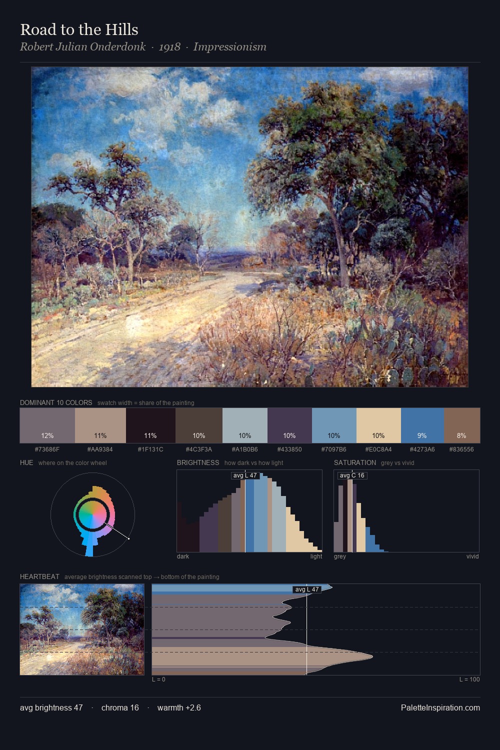Road to the Hills palette card