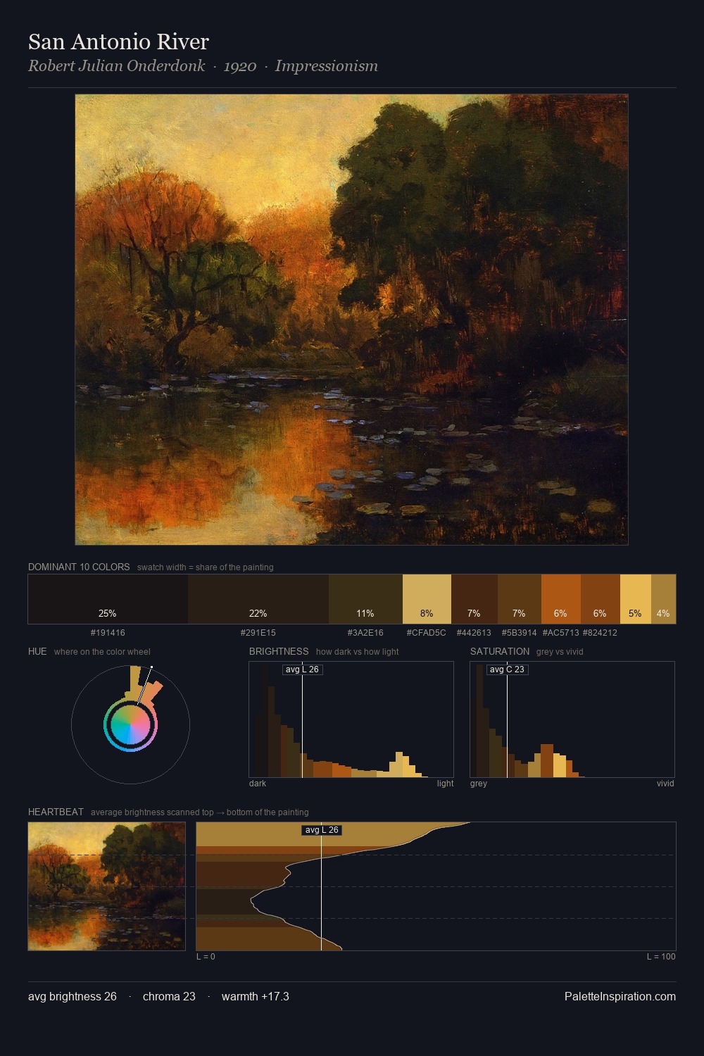 San Antonio River palette card