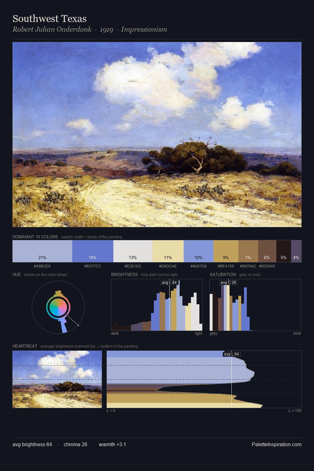 Southwest Texas palette card