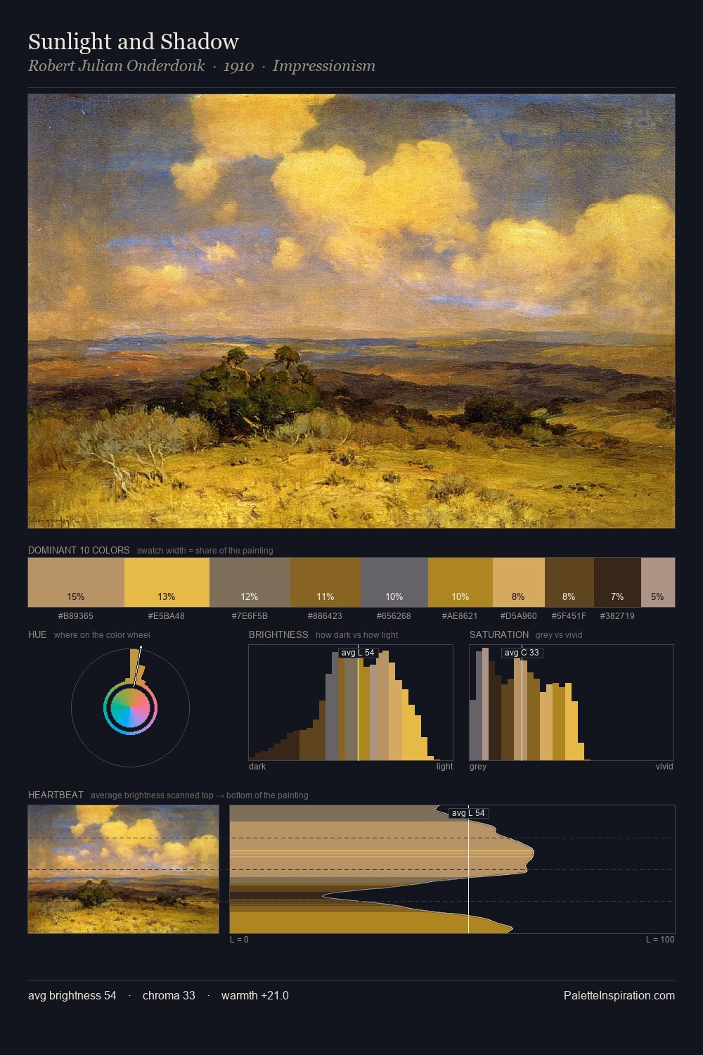 Sunlight and Shadow palette card