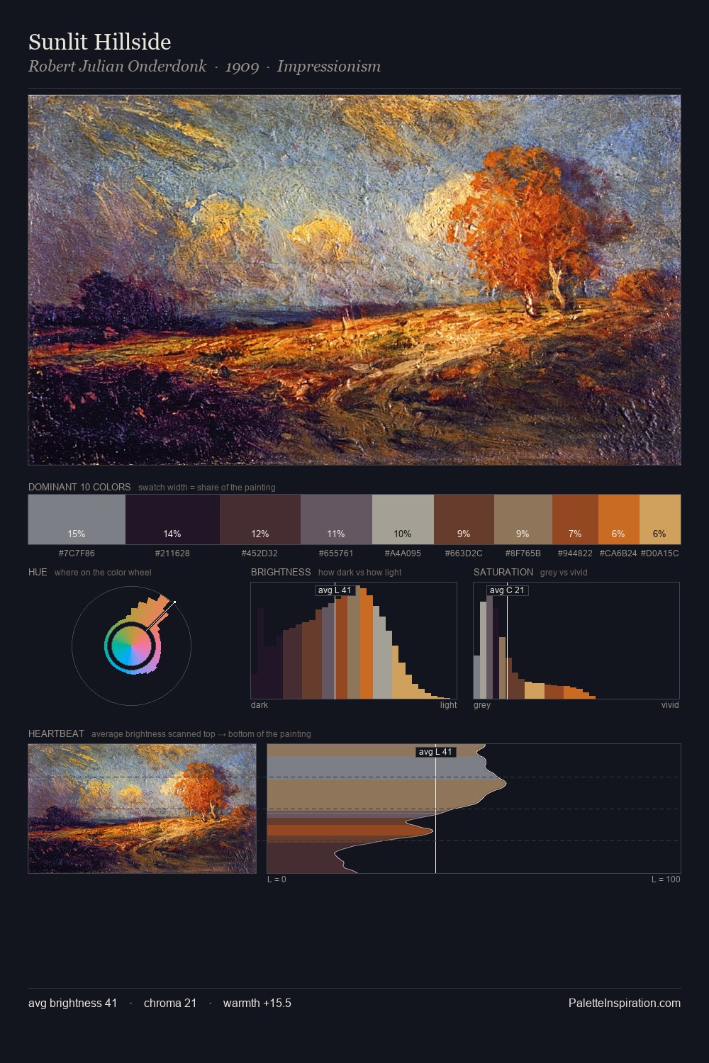 Sunlit Hillside palette card