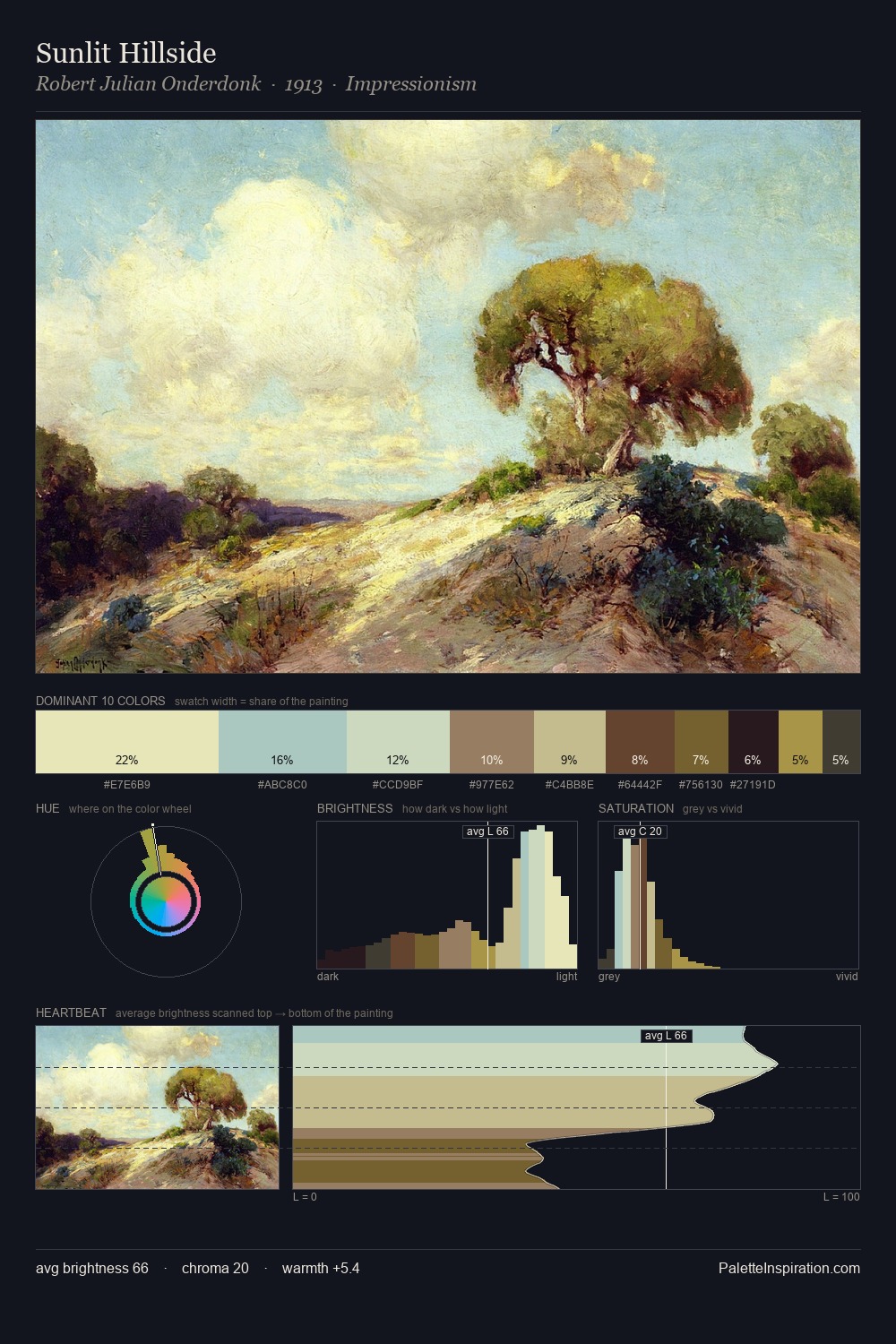 Sunlit Hillside palette card