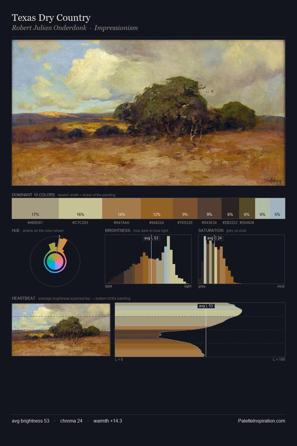 Texas Dry Country palette card