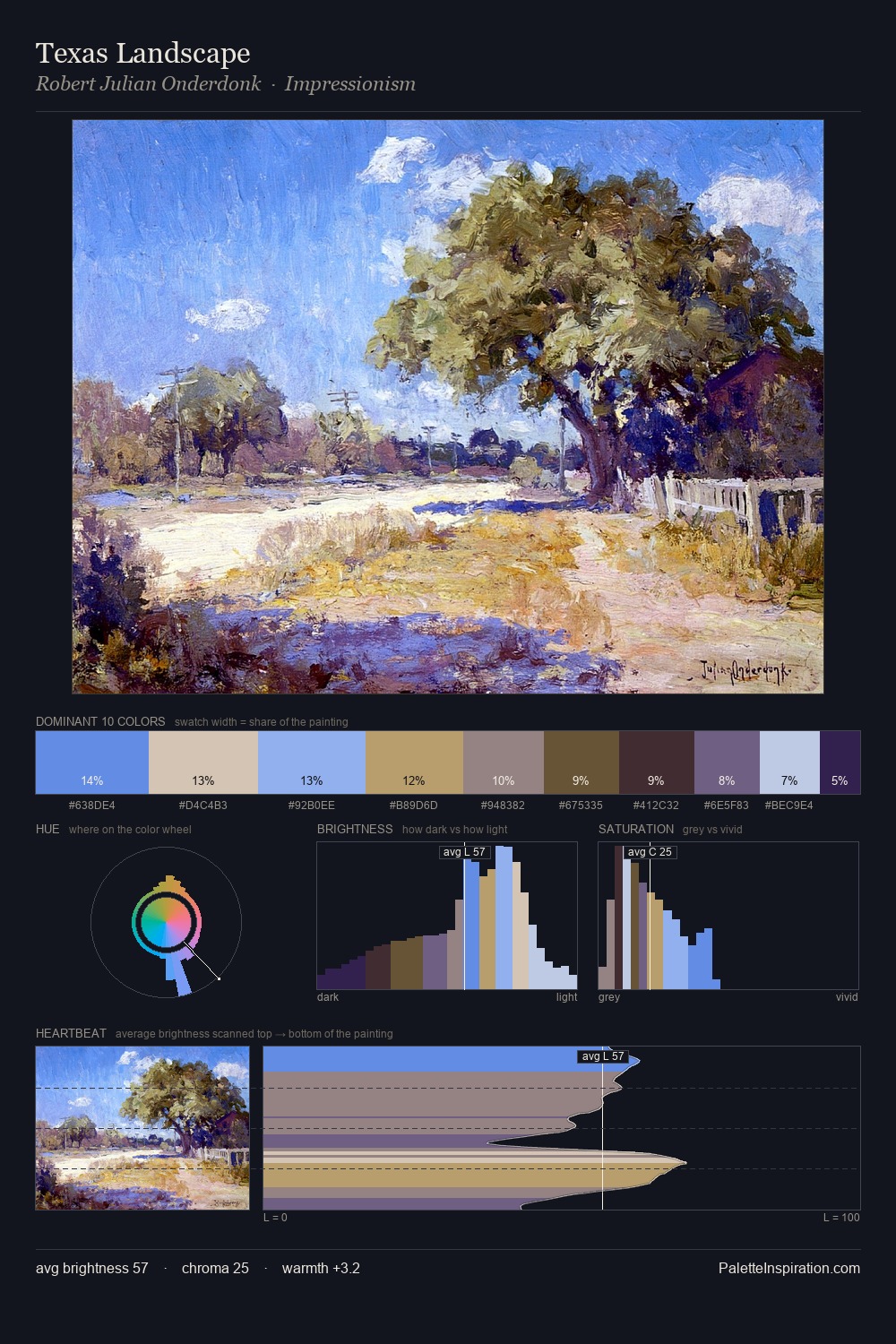 Texas Landscape palette card