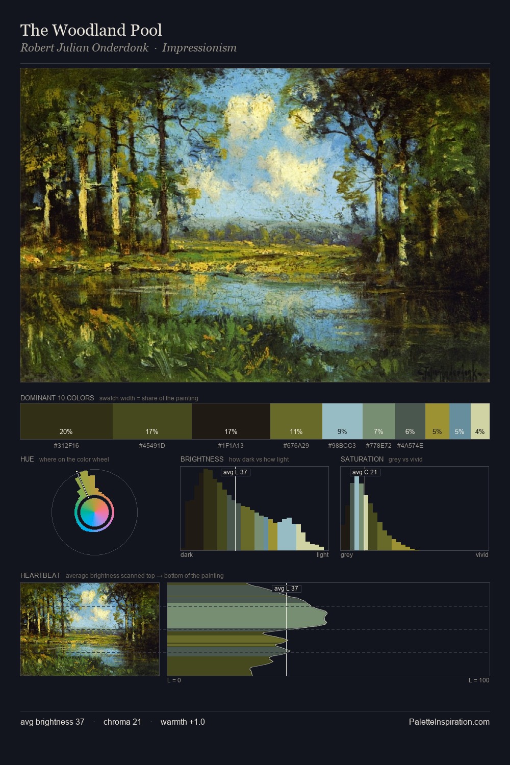 The Woodland Pool palette card