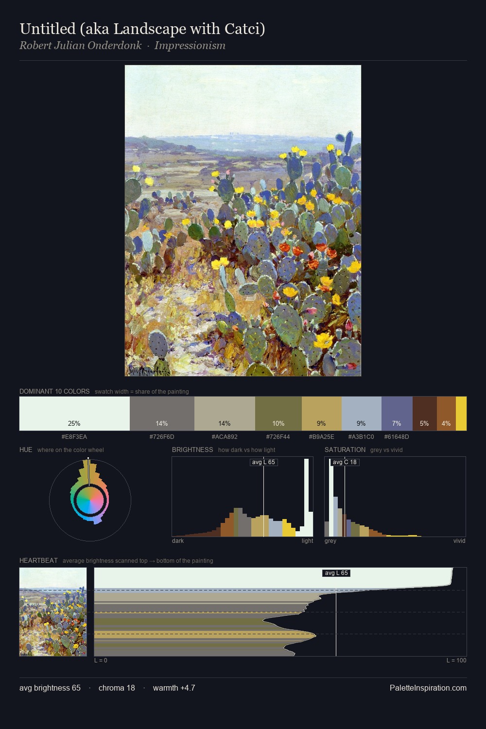 Untitled (aka Landscape with Catci) palette card