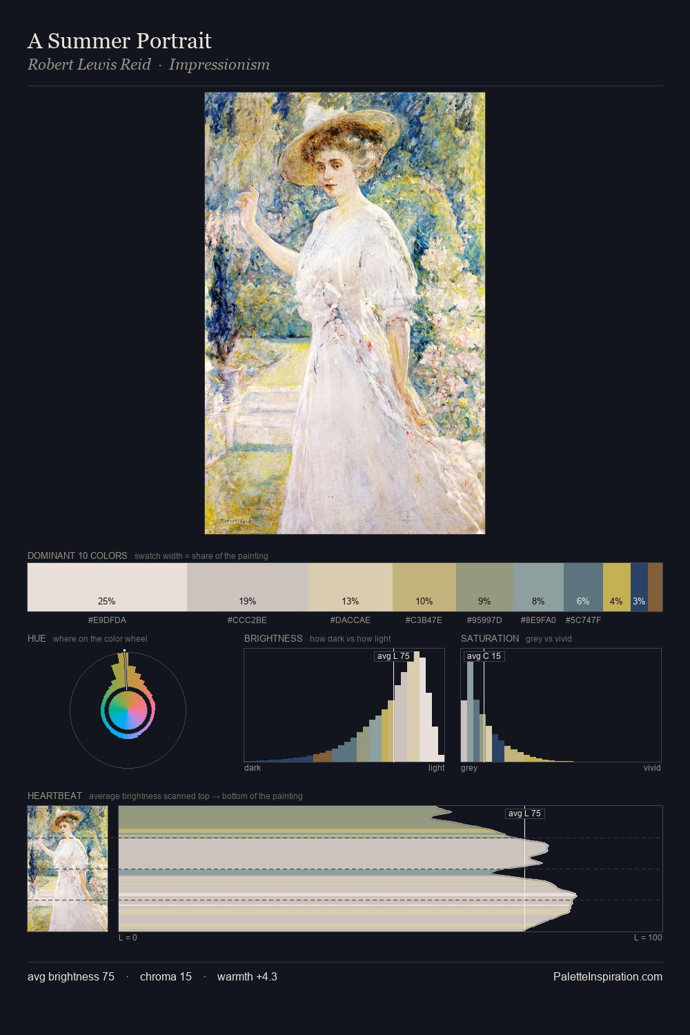 A Summer Portrait palette card