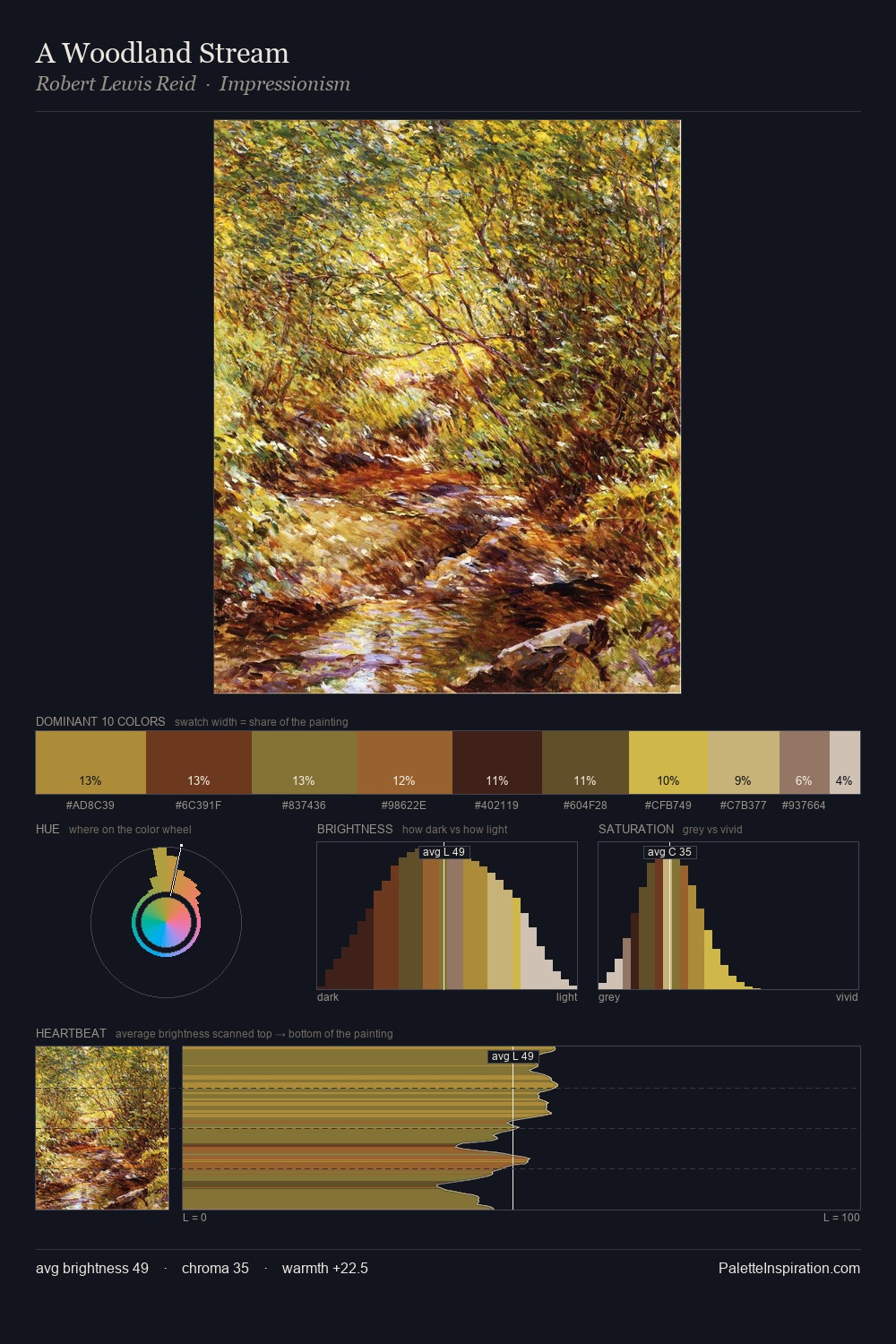 A Woodland Stream palette card