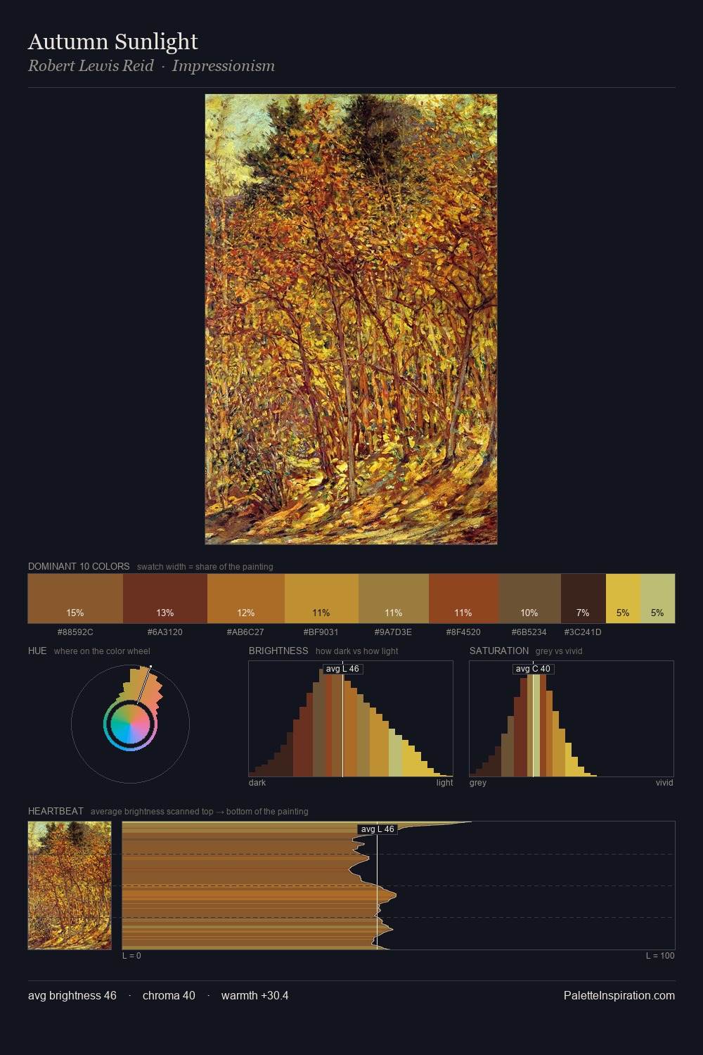 Autumn Sunlight palette card