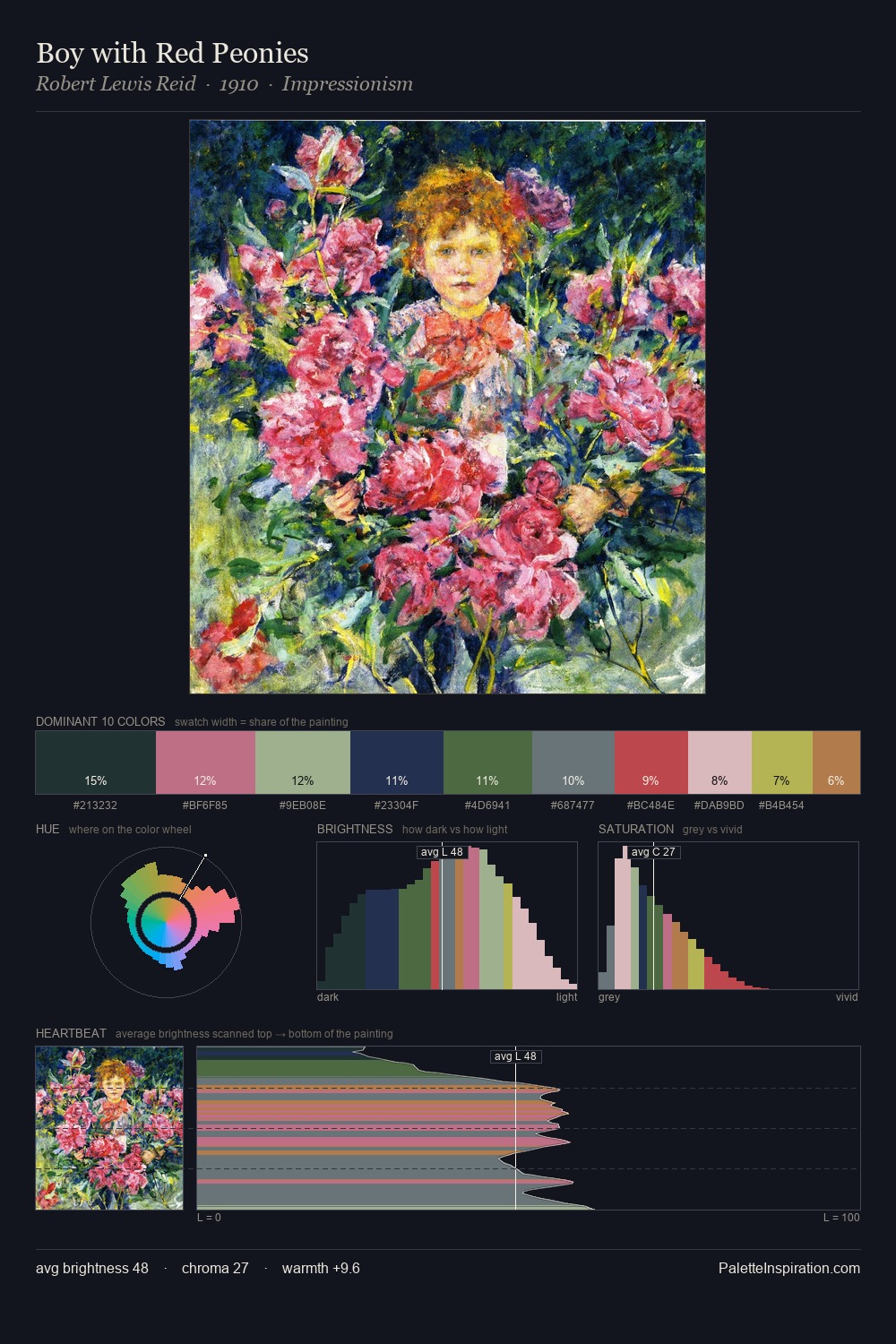 Boy with Red Peonies palette card
