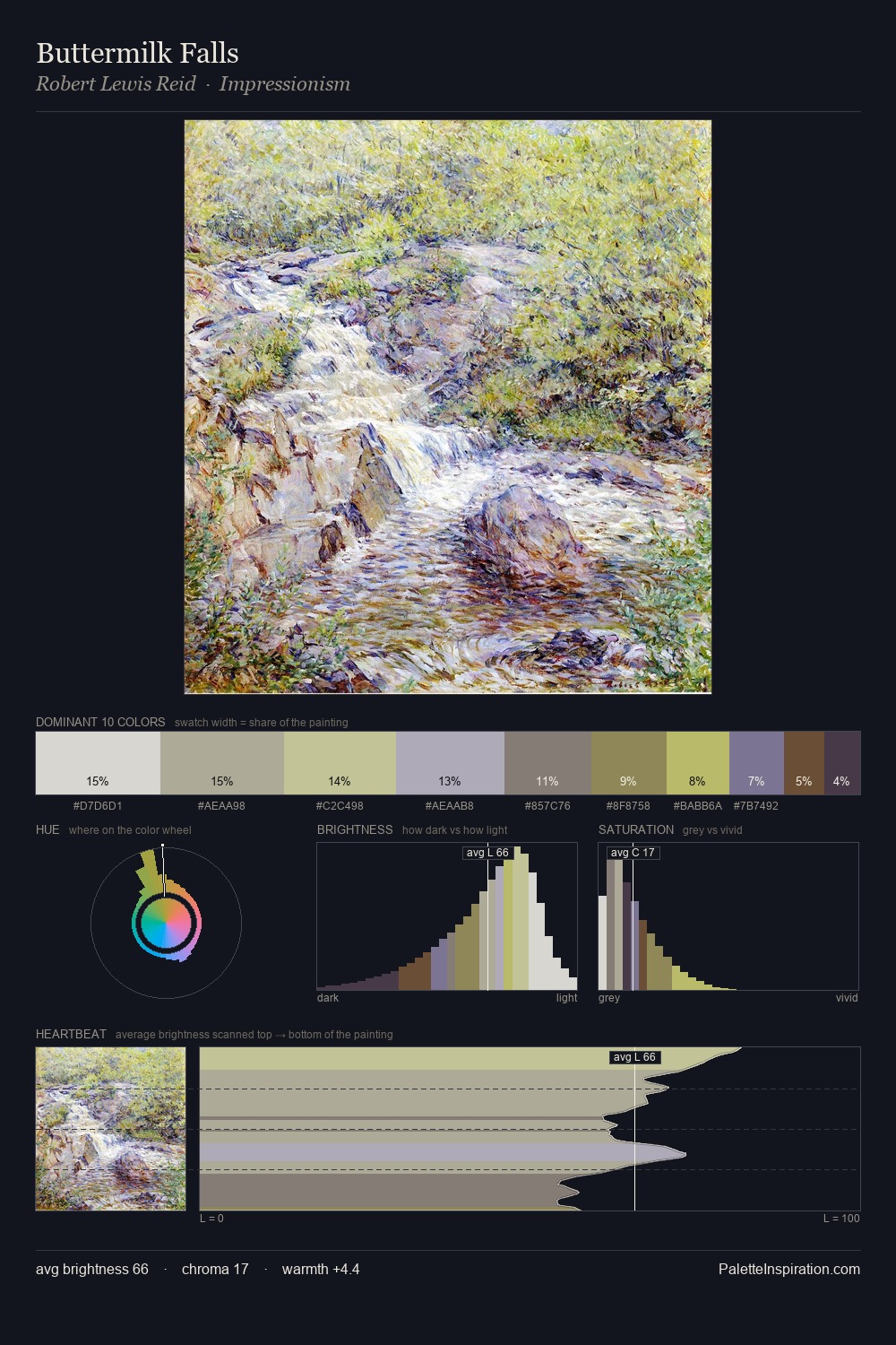 Buttermilk Falls palette card