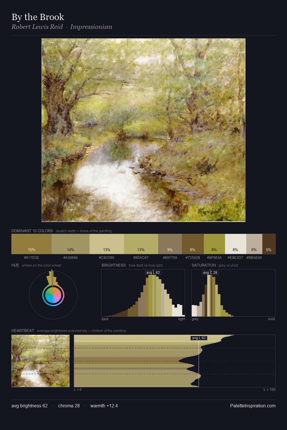 By the Brook palette card