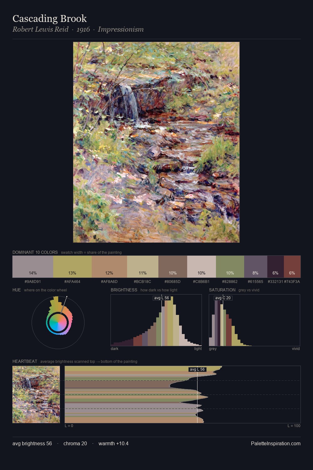 Cascading Brook palette card