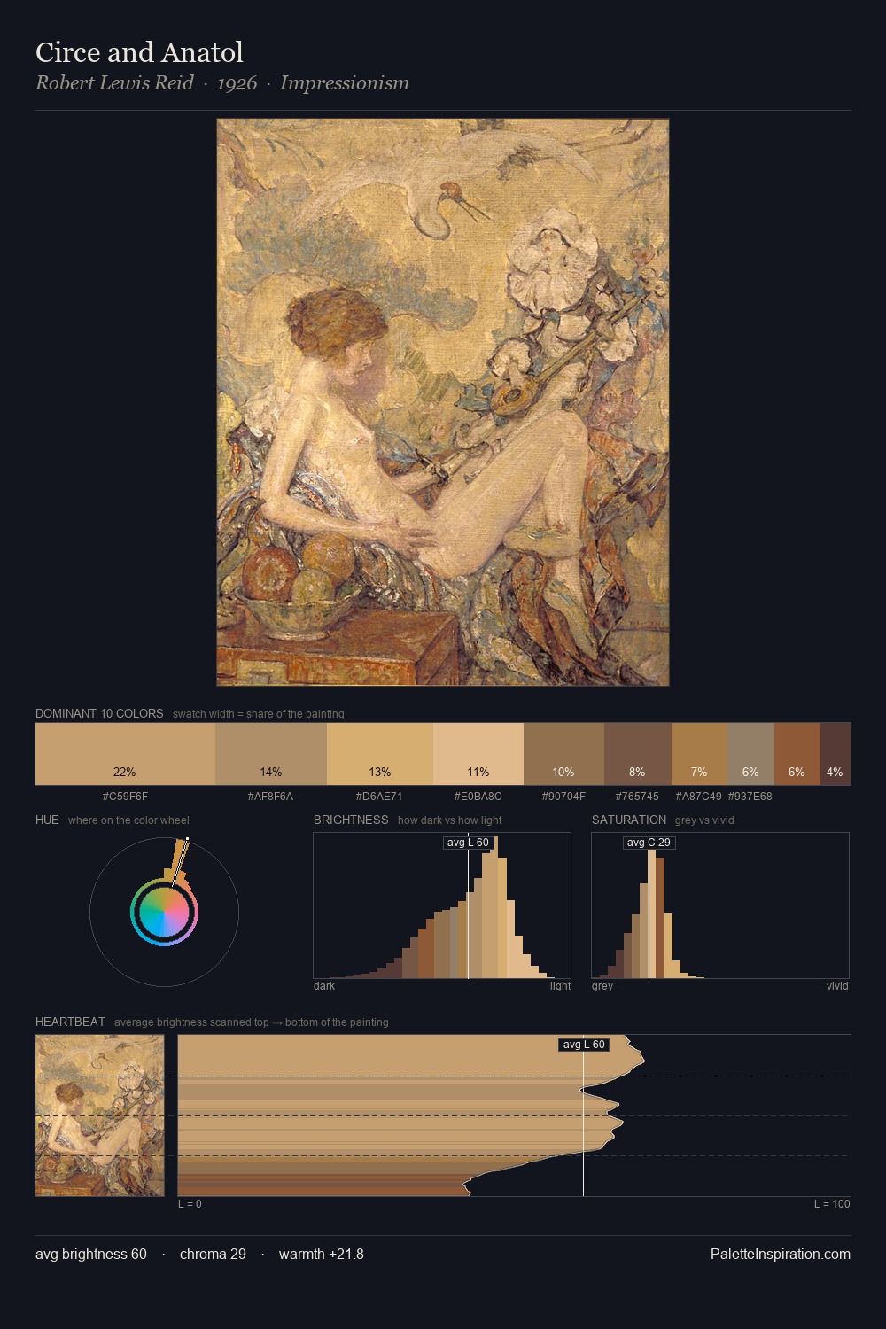 Circe and Anatol palette card