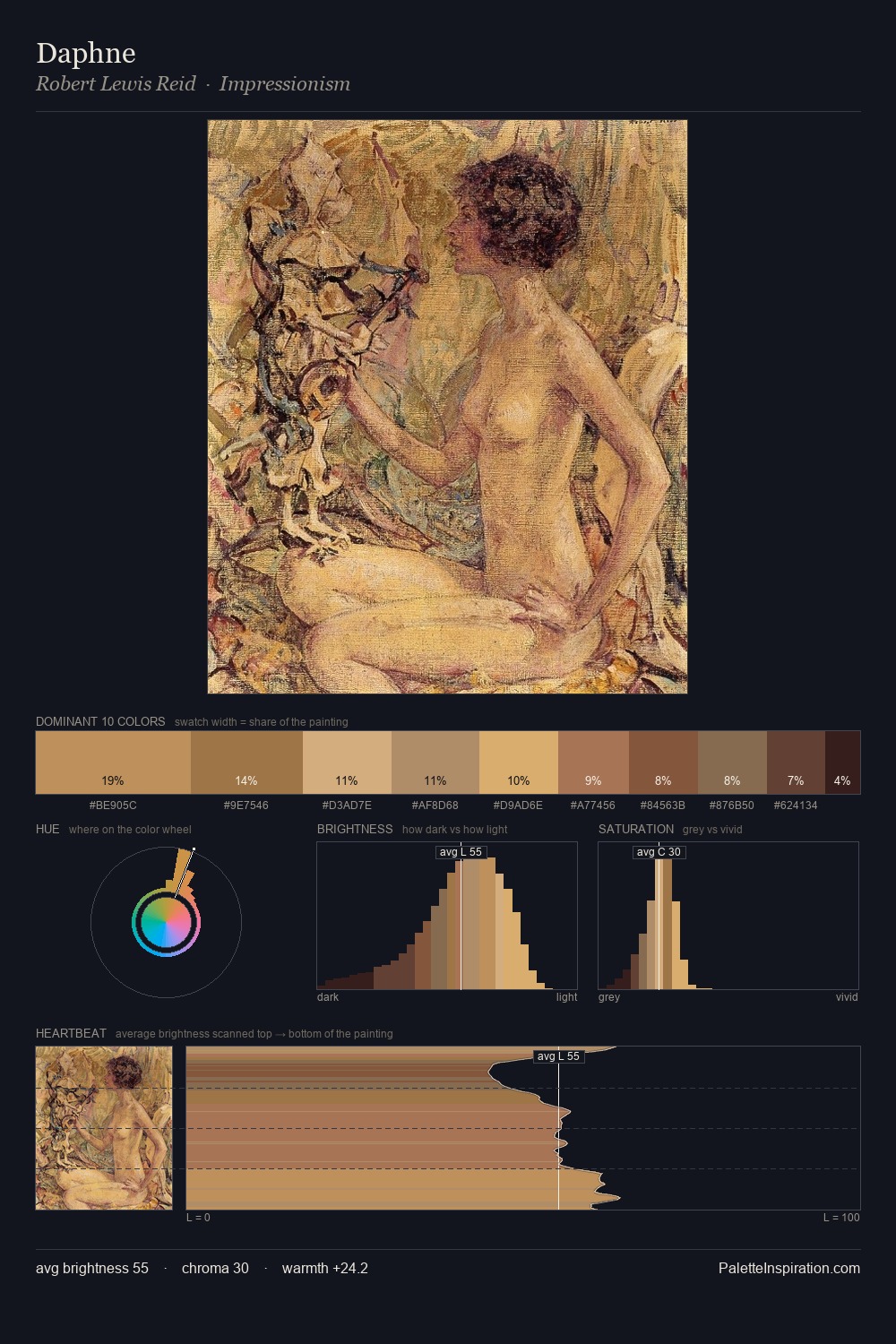 Daphne palette card